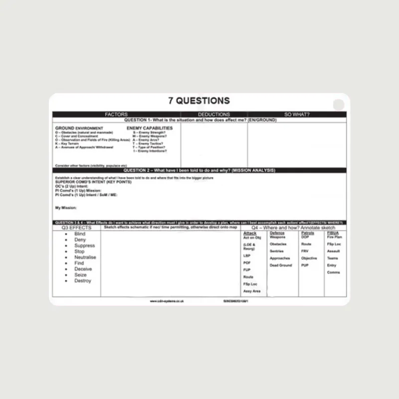 A6 7 Questions Battle Card