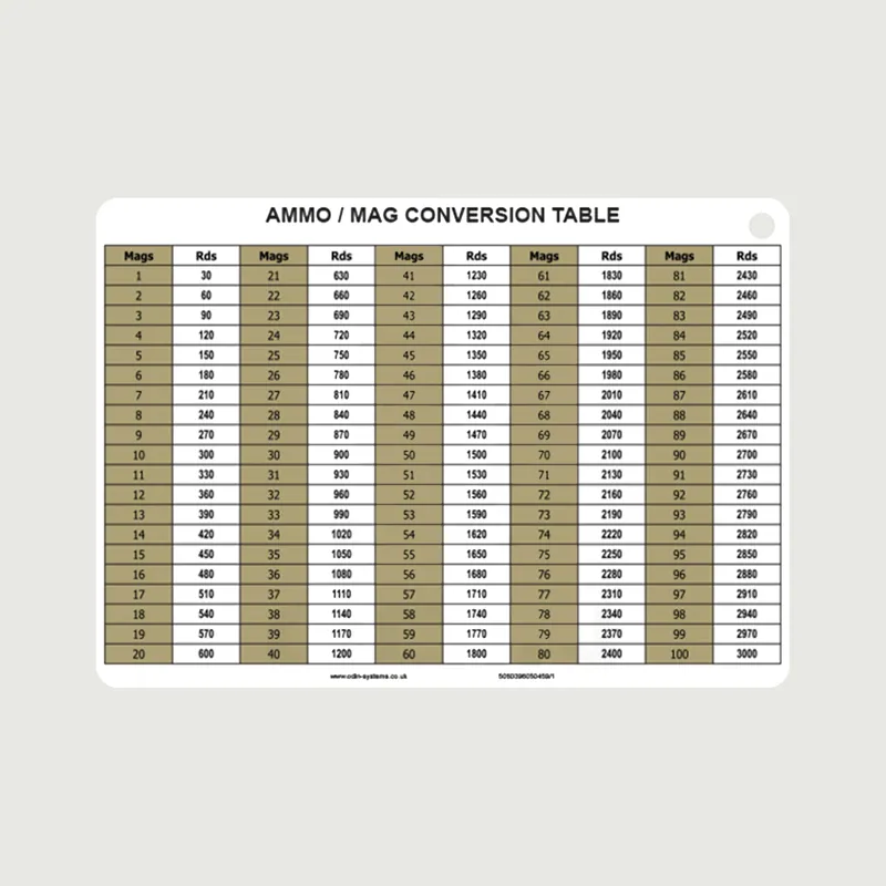 A6 Ammo / Mag Conversion Card