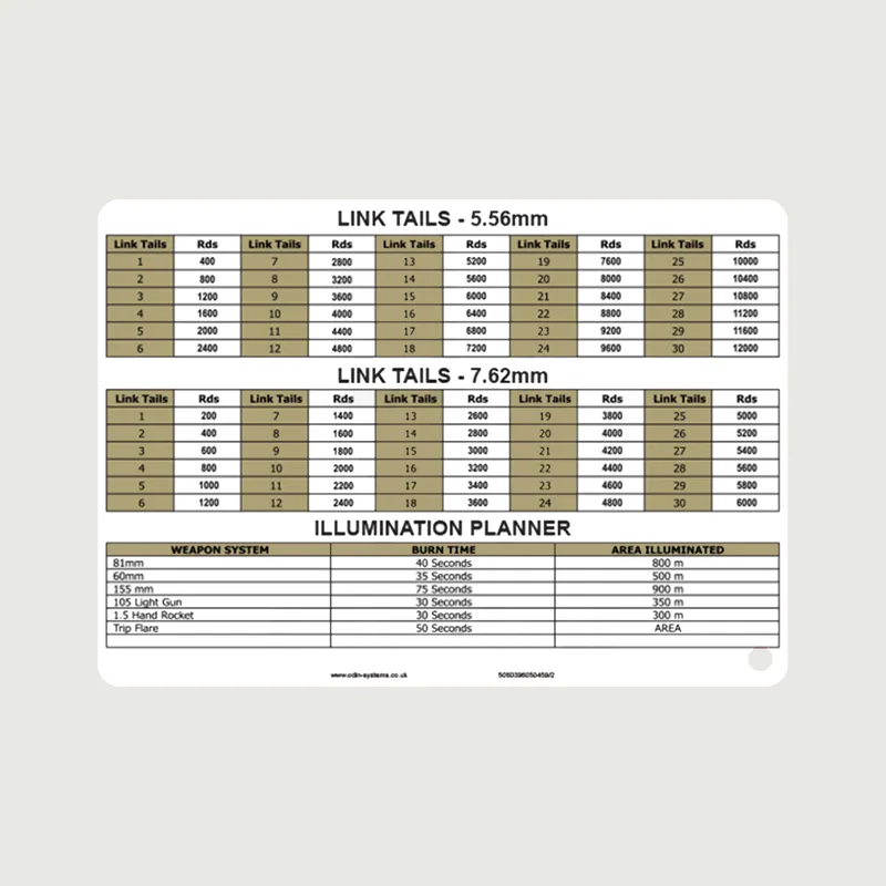 A6 Ammo / Mag Conversion Card-1