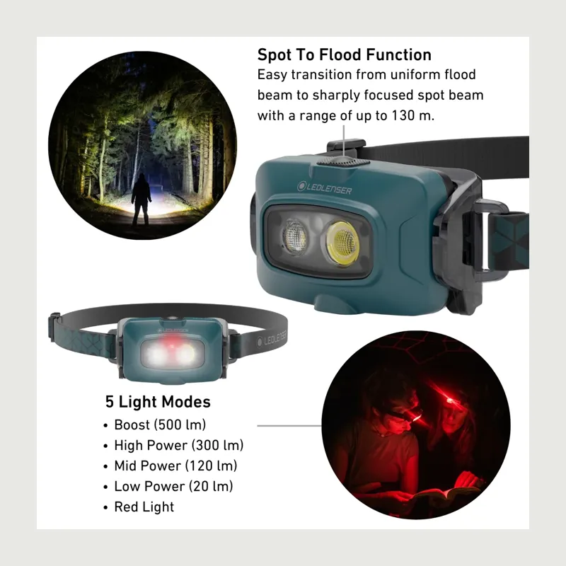 Ledlenser HF4R Core Rechargeable Headlamp 500 Lumen - Black-4