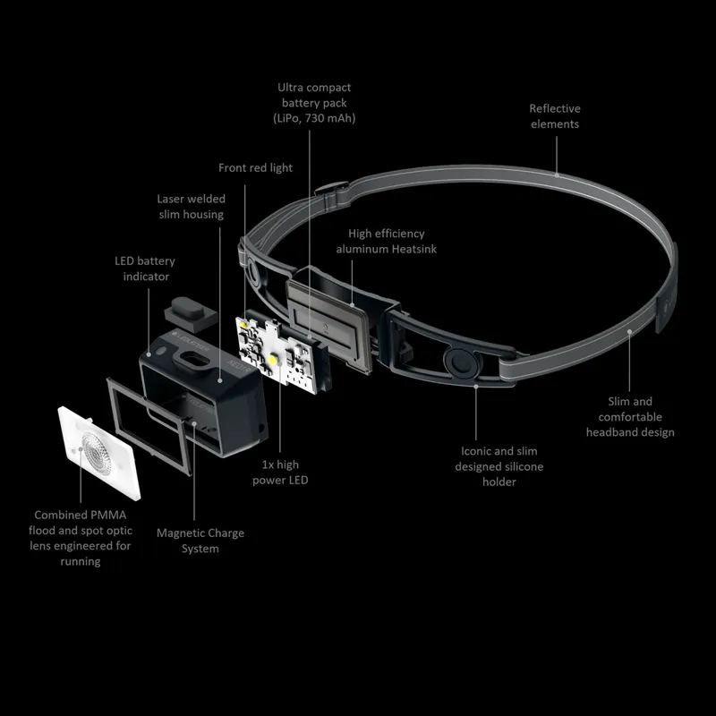Ledlenser NEO1R Rechargeable Headtorch 250 lumen - Grey And Black-3