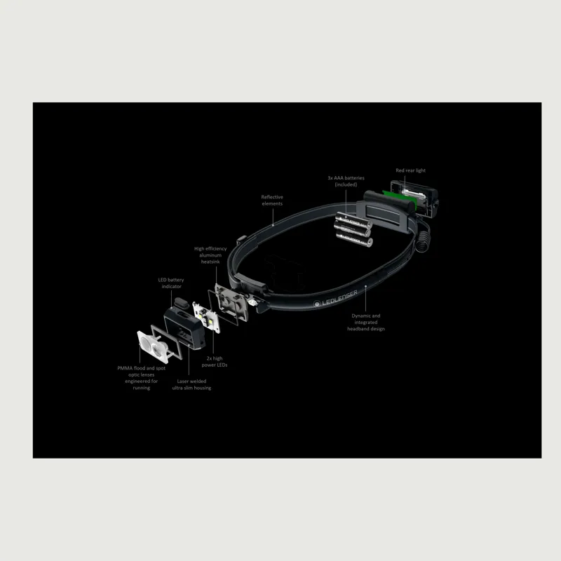 Ledlenser Neo3 Running Headlamp 400lm - Grey and Black-1