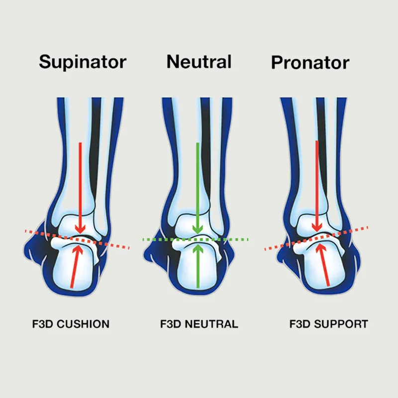 UP Advanced Neutral Insole With F3DS-2