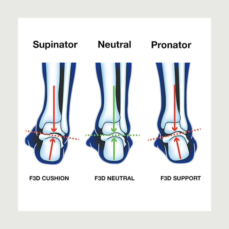 UP Advanced F3D Support+ Insole - UP4570-3