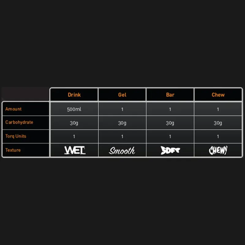 Torq Explore Flapjack - Bakewell Slice-4