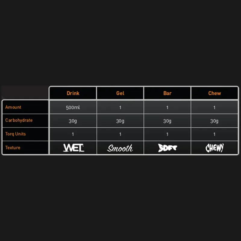 Torq Energy Gel - Lemon Drizzle-4