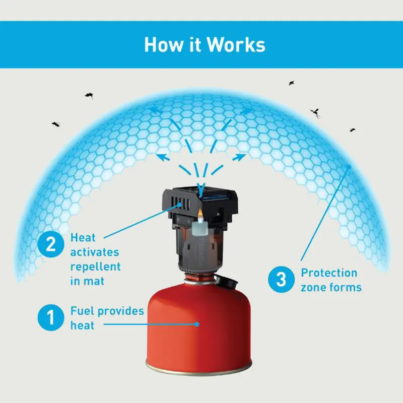 Thermacell Backpacker Insect Repeller-3