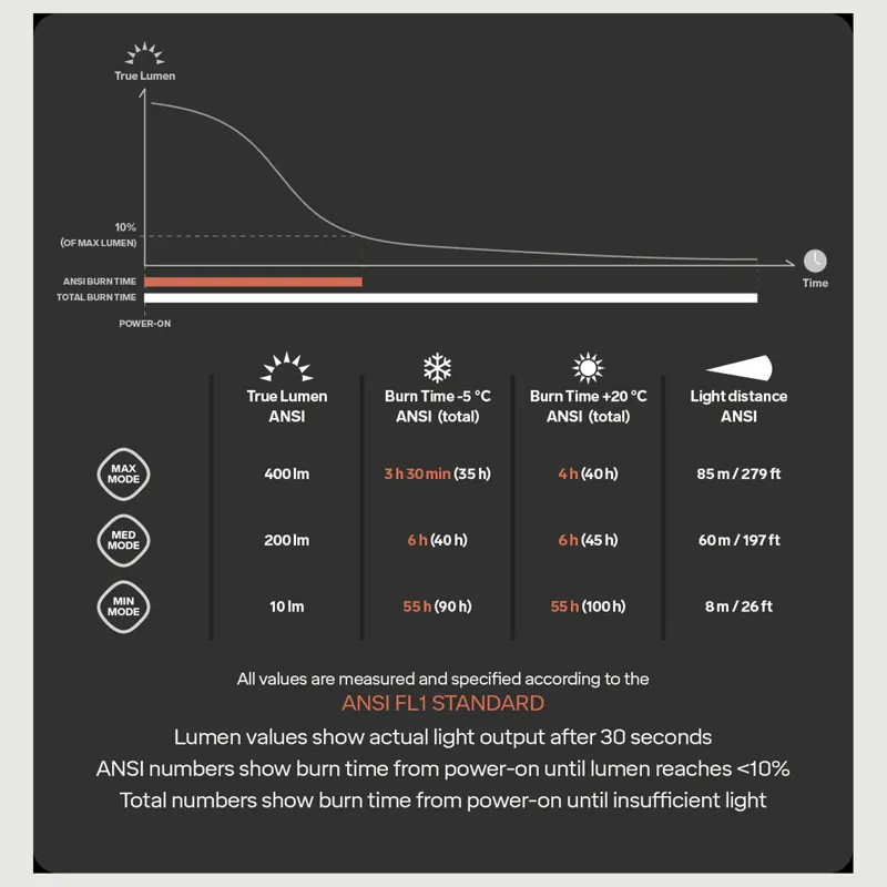 SILVA Explore 4 Headtorch - Grey-1