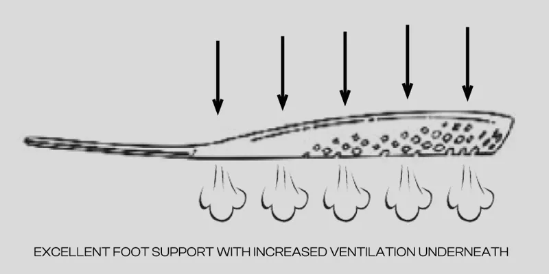 Svartz Anatomix Lite Footbed - Insole-4