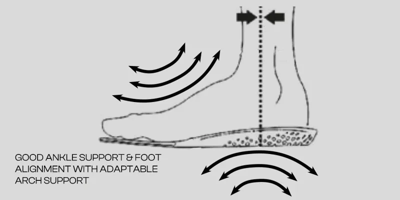 Svartz Anatomix Lite Footbed - Insole-5